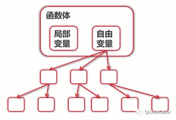 Let's Go | Go语言初探（二）：函数式编程