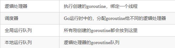 理解Go语言的Goroutine和协程