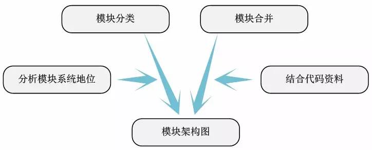 Linux内核源码分析方法