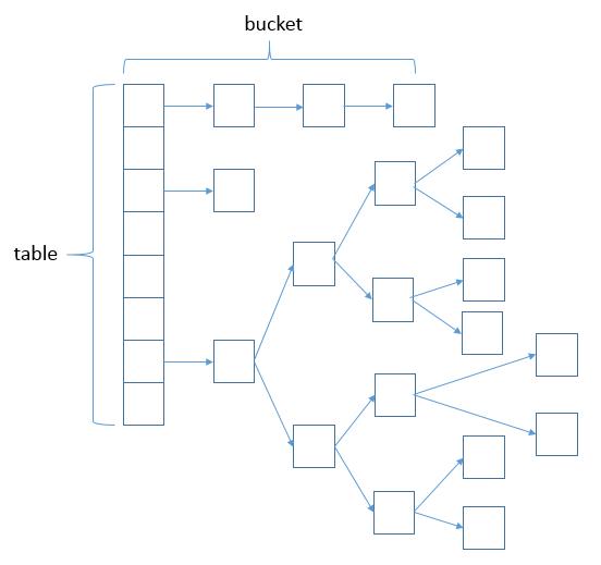 HashMap源码分析