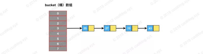 BAT面试必问HashMap源码分析（基于JDK1.8）