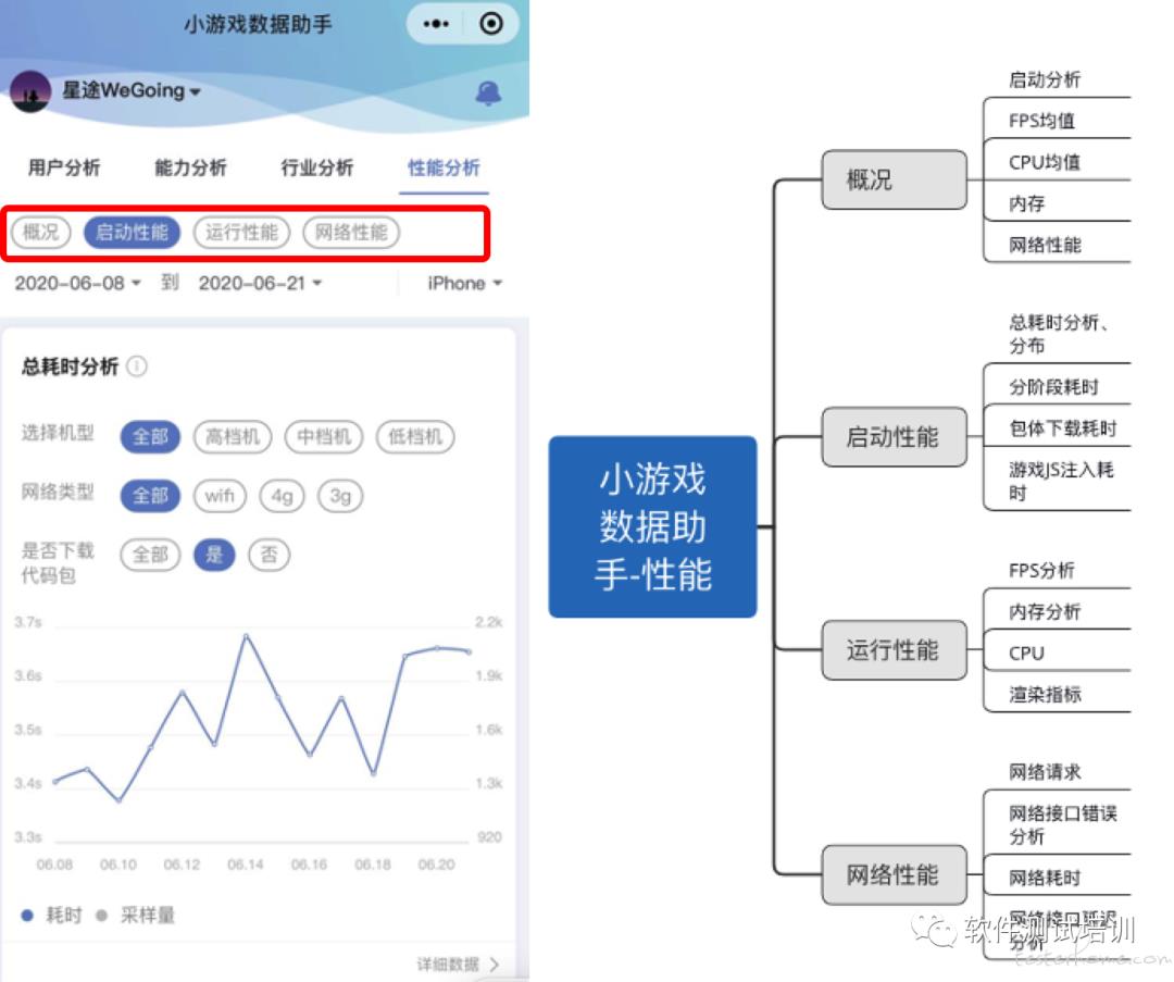 性能测试实践 | PerfDog 助力微信小游戏 / 小程序性能调优