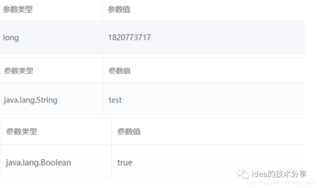 可视化Dubbo测试工具iubbox 2.0发布啦