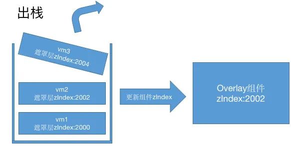 NutUI 组件 popup 源码分析