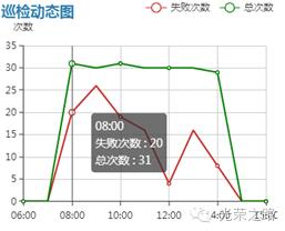 Mysql性能调优笔记（第一部分）