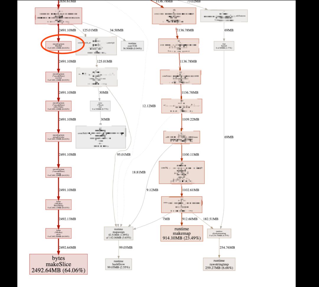 滴滴Go实战：高频服务接口超时排查&性能调优