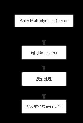 go rpc 源码分析