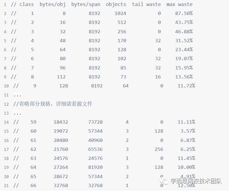 好未来源码分析：Golang内存分配