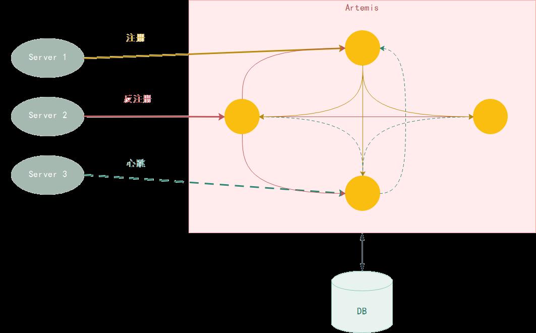 携程的 Dubbo 之路