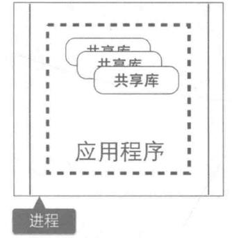 实战笔记| Go语言构建微服务一站式解决方案