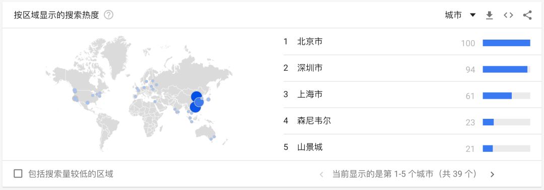 解读Go语言的2018：怎么就在中国火成这样了？