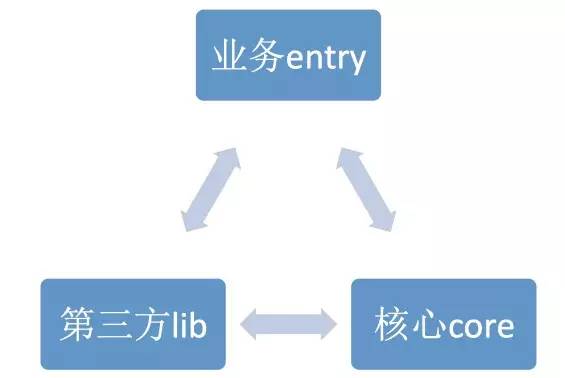 艺龙网孙东：Slarkjs-前端框架的优化与实践