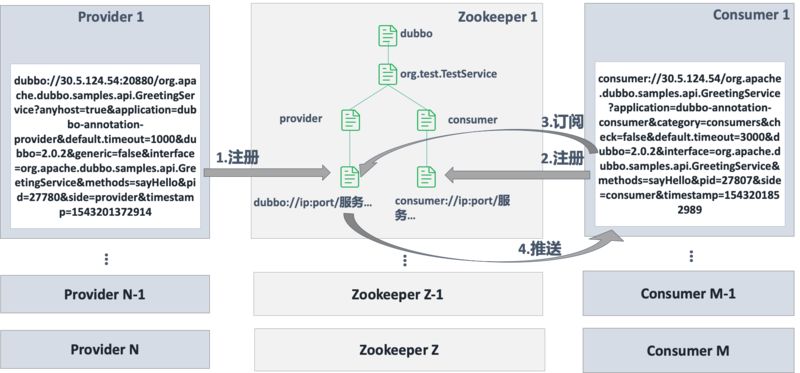 阿里技术专家详解Dubbo实践，演进及未来规划