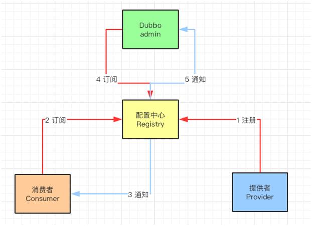 Dubbo 的 8000 字图文详解，建议收藏！