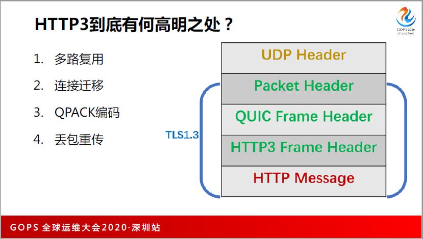 谁还不懂分布式系统性能调优，请把这篇文章甩给他~