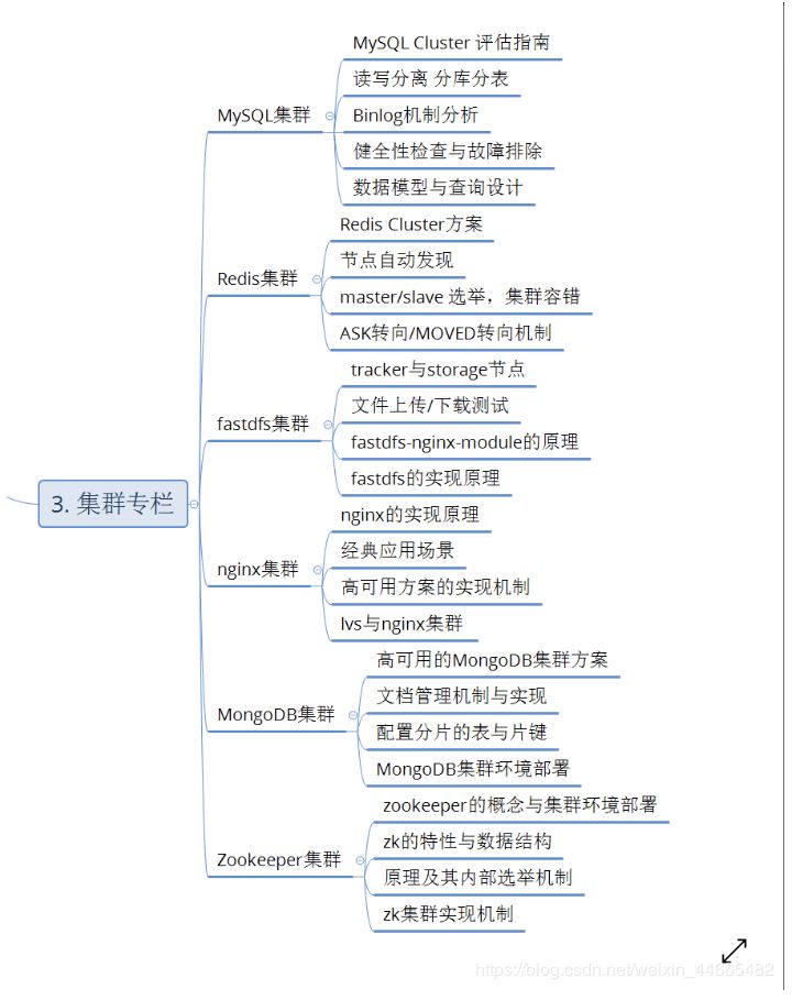 C、C++、Go 语言、Linux服务器开发高级架构师进阶之路