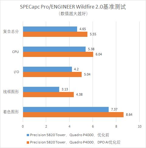 AI性能调优：过去已解，未来可知？