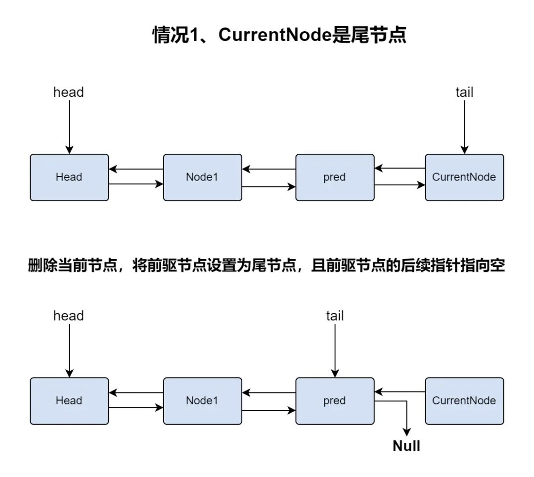 AQS源码分析