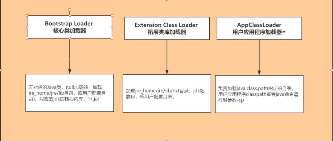 大型企业JVM性能调优实战Java垃圾收集器及gcroot