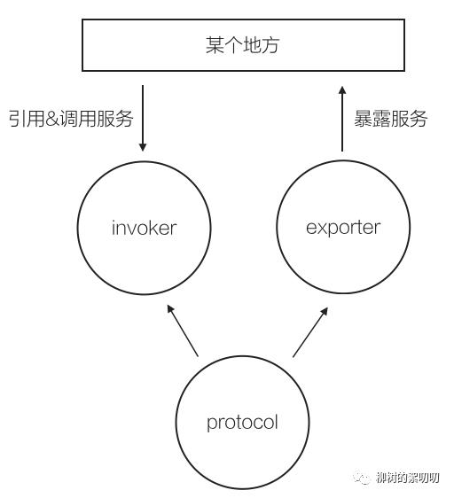 你们想要的Dubbo，三歪搞来了