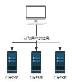 Dubbo一致性哈希负载均衡的源码和Bug，了解一下？