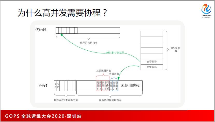 谁还不懂分布式系统性能调优，请把这篇文章甩给他~