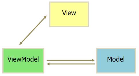 前端框架选型指南