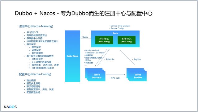 重磅剧透！阿里巴巴计划开源 Nacos，为Dubbo生态发展铺路