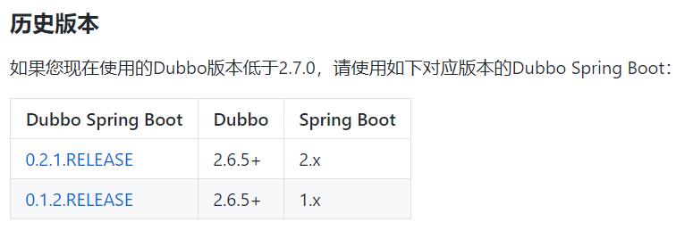 【万字长文】Dubbo 入门总结 ，一款高性能的 Java RPC 框架