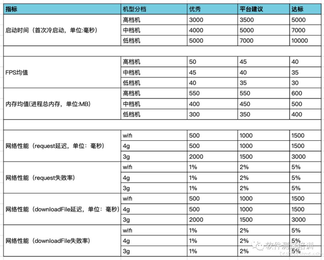 性能测试实践 | PerfDog 助力微信小游戏 / 小程序性能调优