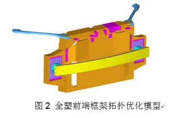 【优化设计大赛】汽车全塑前端框架二次拓扑优化研究