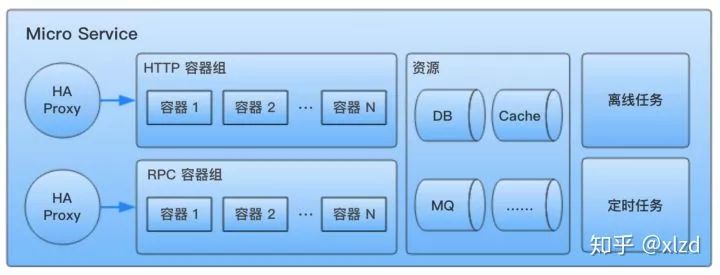 摸着石头过河：知乎核心业务 Go 语言改造实践