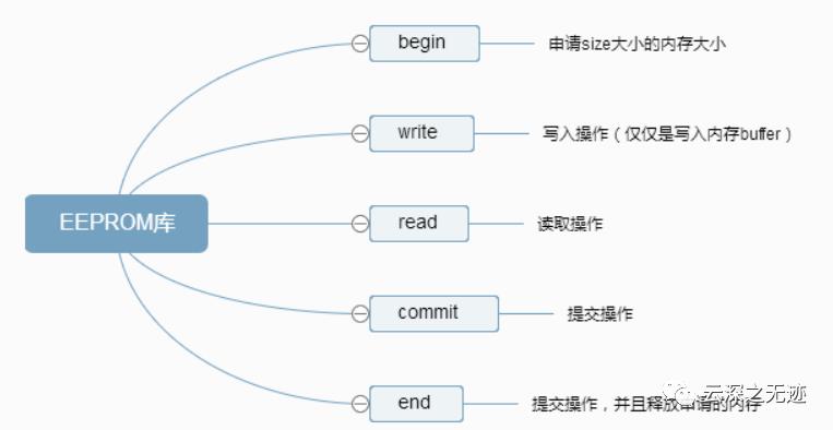 ESPcopter无人机源码分析.1