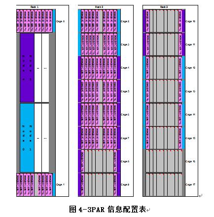 传统存储扩容及在线性能调优解决方案 | 周末送资料