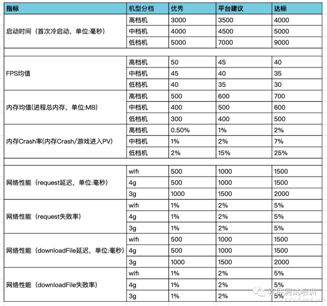 性能测试实践 | PerfDog 助力微信小游戏 / 小程序性能调优