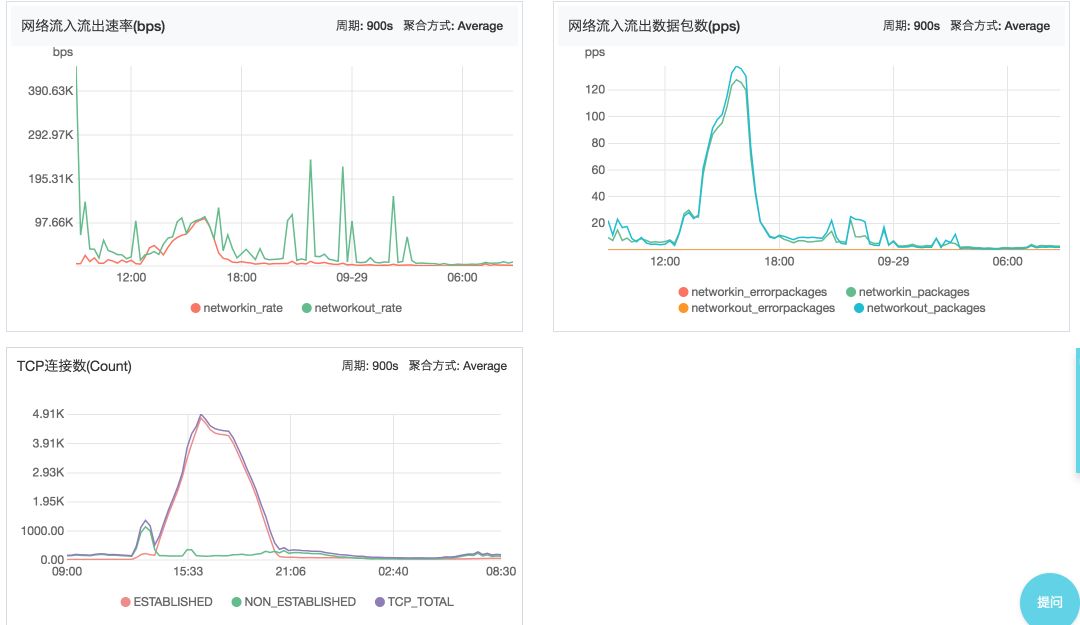 gRPC双向流服务（go语言实现）内存优化小记