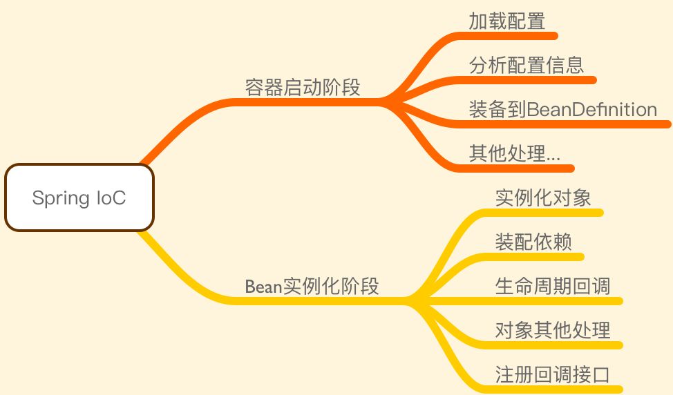 源码解析 | Dubbo-SPI和IoC的前世今生