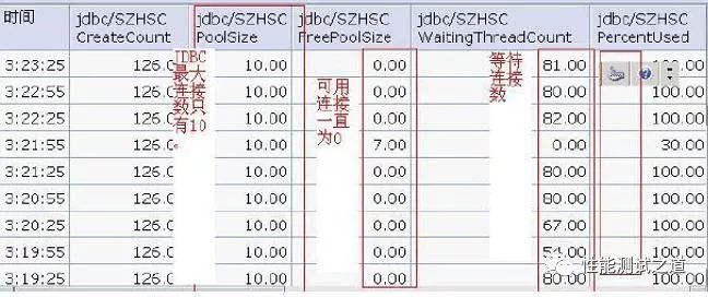 性能测试-性能调优之一