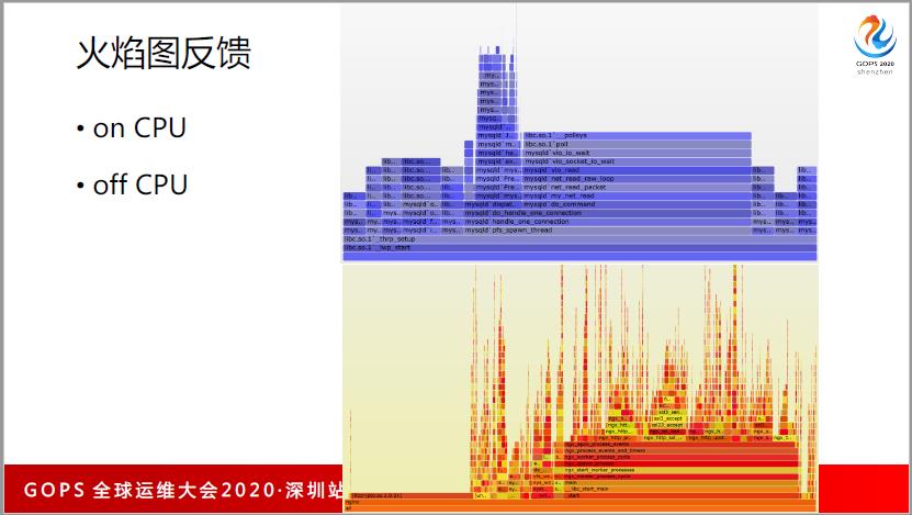 谁还不懂分布式系统性能调优，请把这篇文章甩给他~