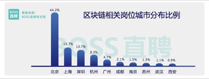 别乱找啦，你要的Go语言与区块链内容都在这！