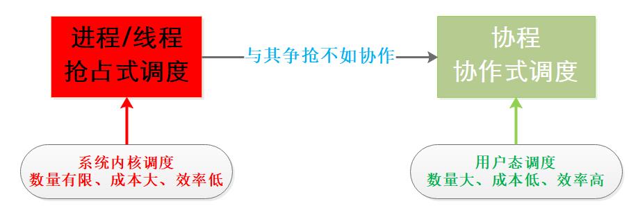 Go语言潜力有目共睹，但它的Goroutine机制底层原理你了解吗？