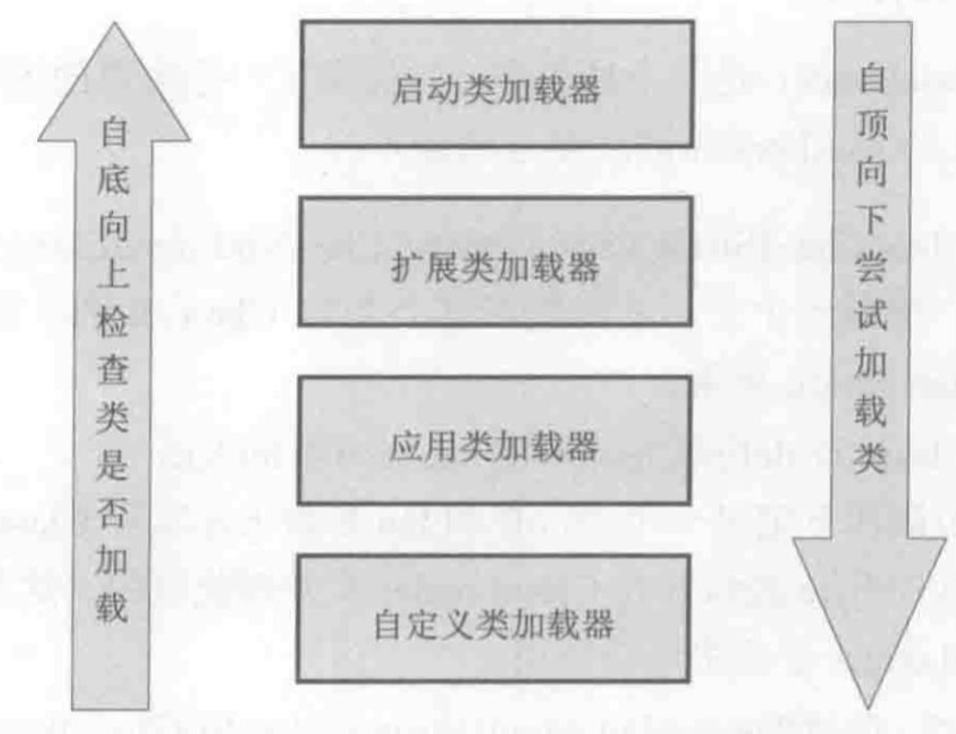 从Dubbo内核聊聊双亲委派机制