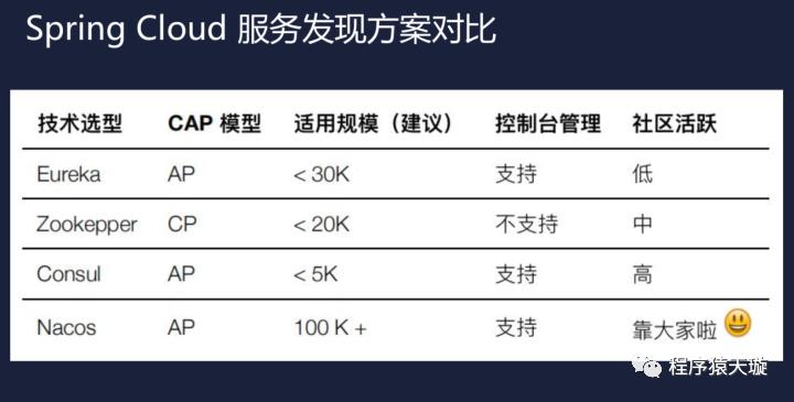 初识 Nacos(上) - 学习《Spring Cloud 服务发现新选择》