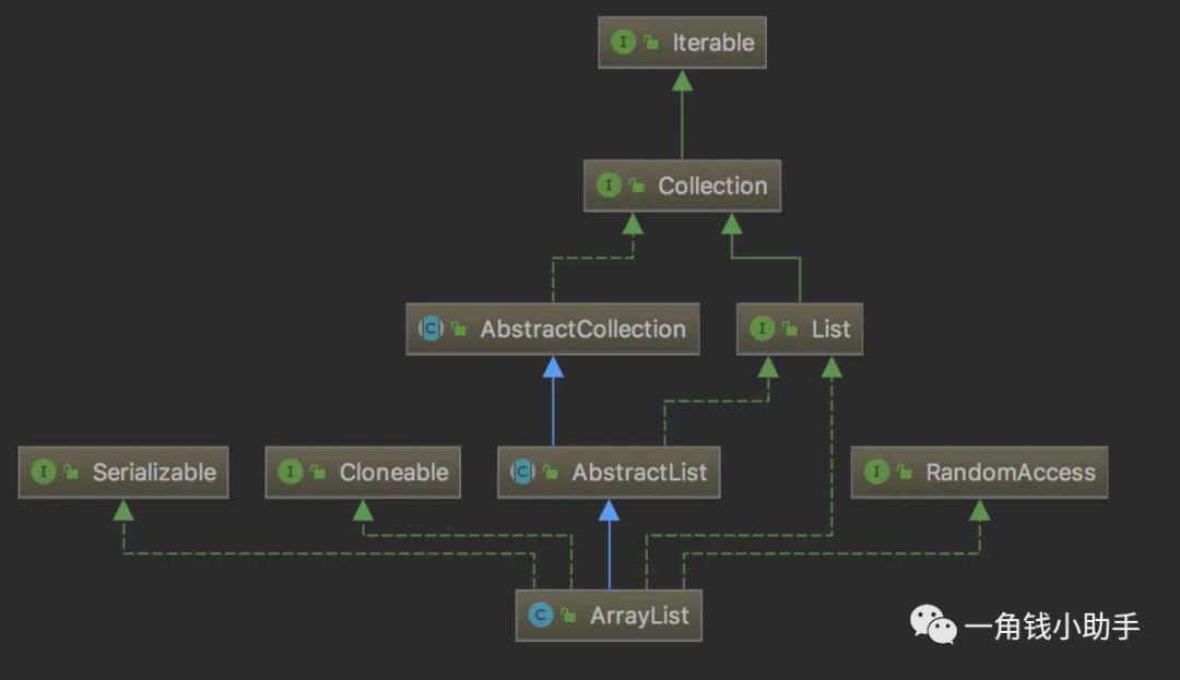 深入ArrayList源码分析（JDK1.8）