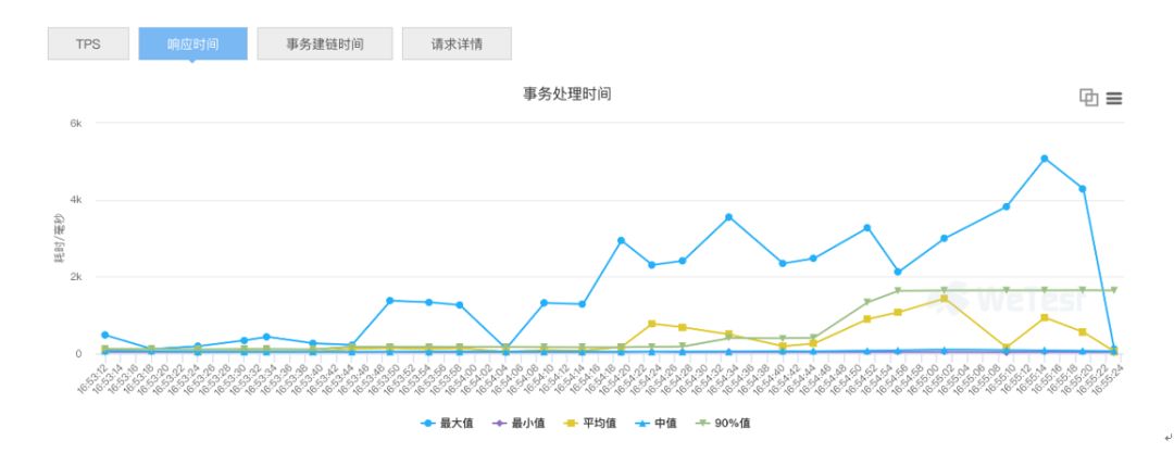 前端学Serverless系列--性能调优