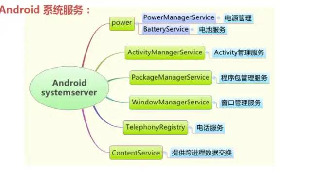 SystemServer 源码分析