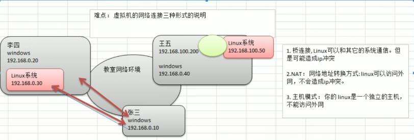 11月18日--Java电商项目04(Dubbo框架)