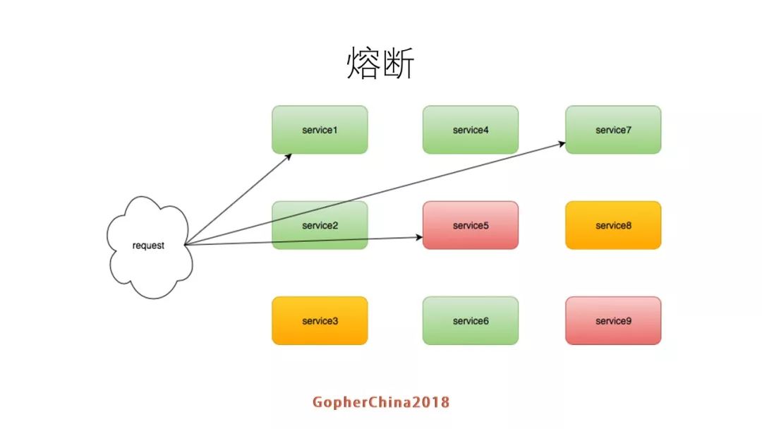 方圆－罗辑思维Go语言微服务改造实践