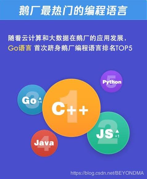 为什么大厂都在用 GO 语言？读透 GO 语言的切片