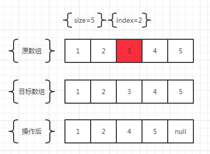 JDK8 ArrayList源码分析